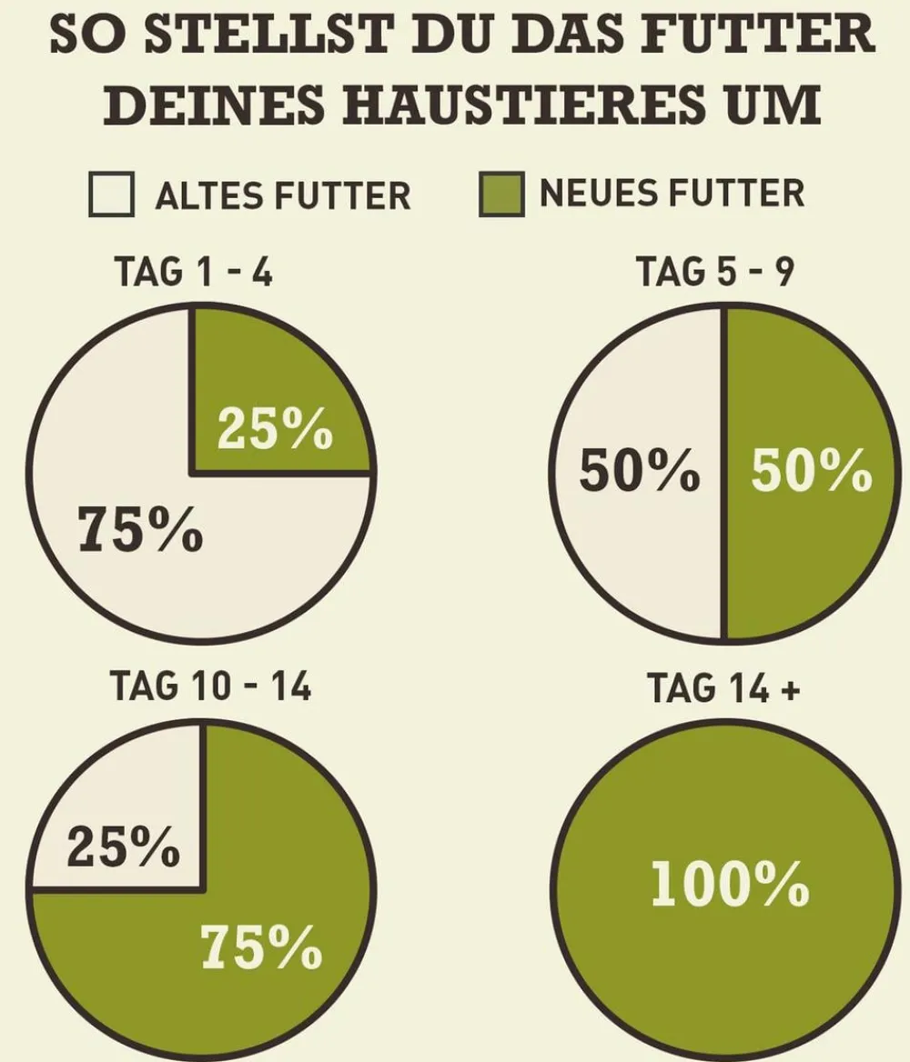 ACANA Trockenfutter für Hunde Regionals Dog Wild Prairie, Adult, Huhn & Truthahn Best