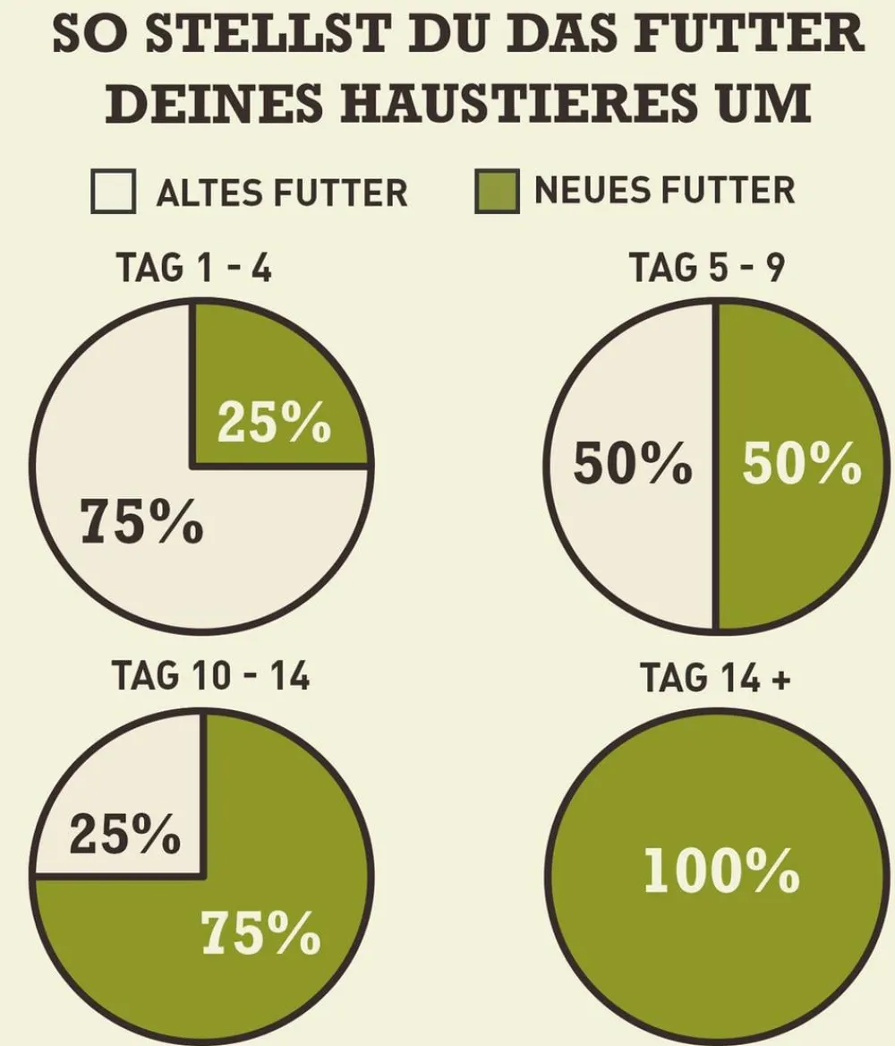 ACANA Trockenfutter Hund > Trockenfutter für Hunde Heritage Adult Small Breed Recipe