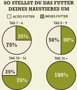 ACANA Trockenfutter Hund - Trockenfutter für Hunde Singles Formula Adult Grass-fed Lamb