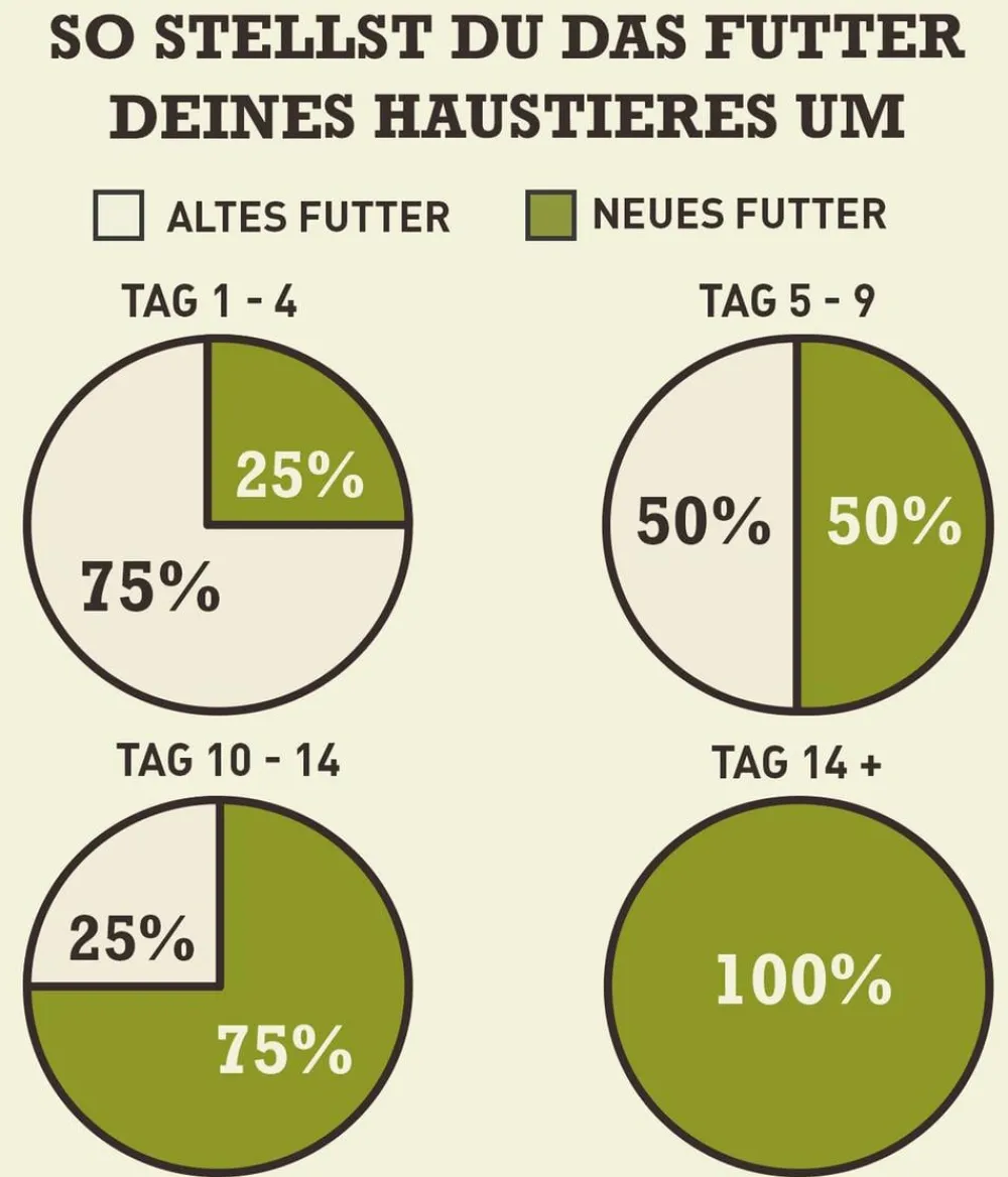 ACANA Trockenfutter Hund - Trockenfutter für Hunde Heritage Adult Dog Recipe