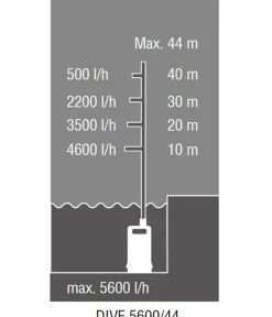 Alko AL-KO Tauchdruckpumpe DIVE 5600/44 Discount