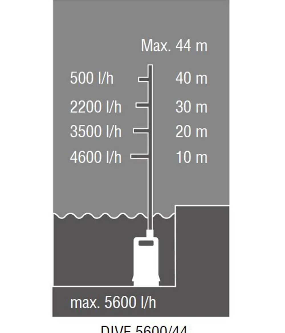 Alko AL-KO Tauchdruckpumpe DIVE 5600/44 Discount