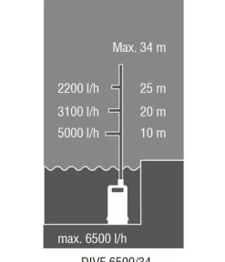 Alko Bewässerungssysteme & Pumpen - AL-KO Tauchdruckpumpe DIVE 6500/34