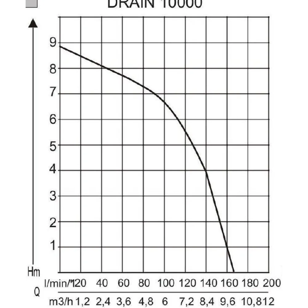Alko Bewässerungssysteme & Pumpen - AL-KO Tauchpumpe DRAIN 10000 Comfort
