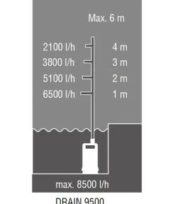 Alko Bewässerungssysteme & Pumpen > AL-KO Tauchpumpe Drain 9500 Easy