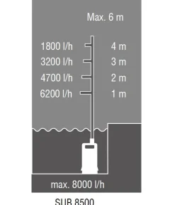 Alko Bewässerungssysteme & Pumpen > AL-KO Tauchpumpe SUB 8500 Easy