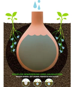 Bio Green Bewässerungssystem Hydro Max Orange New