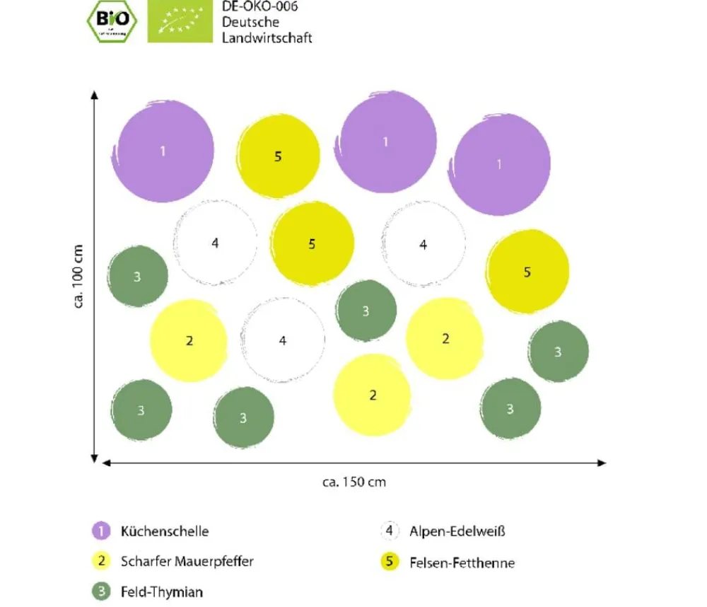 Dehner Bio Bio Stauden|Gräser- & Stauden-Sets - Bio Stauden-Set Alpenliebe, Landlust Kollektion, 18-teilig