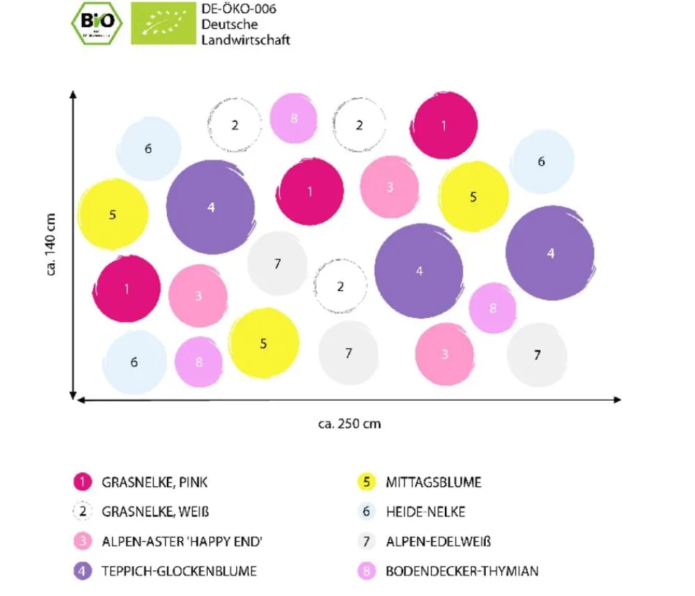 Dehner Bio Gräser- & Stauden-Sets|Sommerstauden > Bio Stauden-Set Großer Alpengarten, 24-teilig