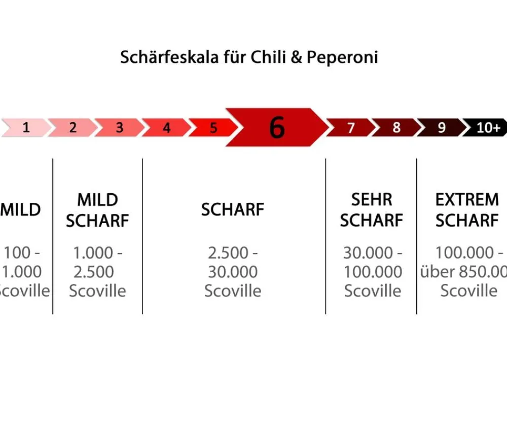 Dehner Peperoni- & Paprikapflanzen - e Peperoni, scharf Braun