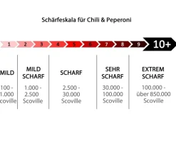 Dehner Chili 'Habanero', Rot New