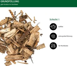 Dehner Bio Spezialerde - Hochbeet-Grundfüllung, 39 x 50 Liter