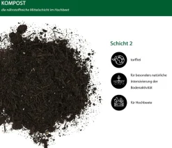 Dehner Bio Hochbeet-Kompost, 40 l Clearance