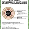 Dehner Bio Rasensamen - Saatgut Spiel- und Sportrasen, 500 g