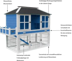 Dehner Lieblinge Nagerheim Palazzo, , ca. B145/H121/T72 cm Blau Outlet