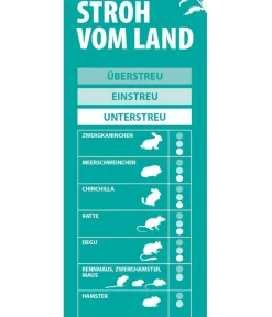 Dehner Lieblinge Stroh & Streu|Bauernhof Zubehör > Stroh vom Land, 1,1 kg
