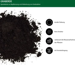 Dehner Torf & Blähton|Spezialerde > Premium Graberde, 20 l