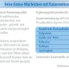 Dehner Premium Lovely Katzenleckerlies & Getränke > Katzensnack Eine herzliche Wertschätzung, 12 x 50 g