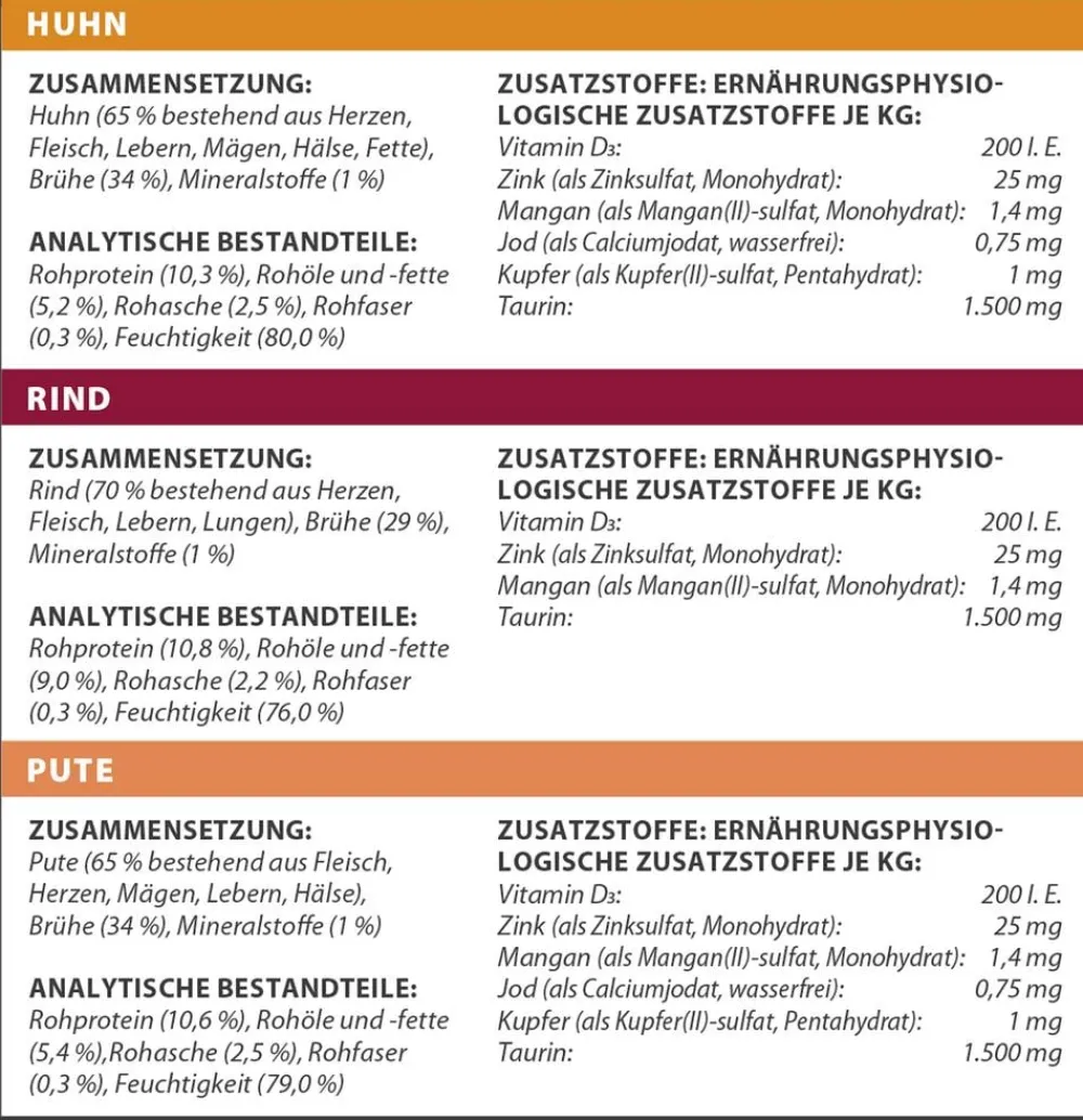 Dehner Premium Nassfutter Katze - Nassfutter für Katzen Feine Fleischmenüs im Vorteilspack Sensitive Adult, 12 x 100 g