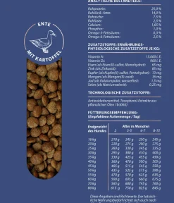 Dehner Premium Trockenfutter Hund - Trockenfutter für Hunde Maxi Junior