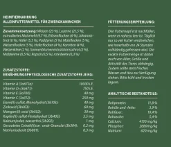 Dehner Premium Kleintierfutter > Zwergkaninchenfutter