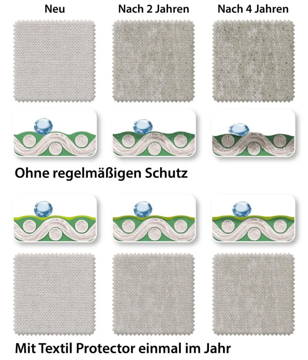 Dehner Gartenmöbelpflege - Textil-Schutz, 750 ml