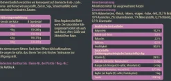 Dehner Wild Nature Nassfutter Katze - Nassfutter für Katzen Heidetal Adult, Kaninchen & Huhn, /400 g
