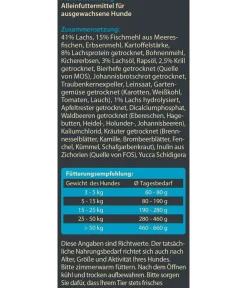 Dehner Wild Nature Trockenfutter Hund > Trockenfutter für Hunde Mono-Protein Adult