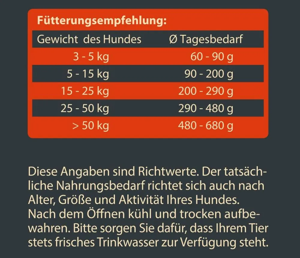 Dehner Wild Nature Trockenfutter Hund > Trockenfutter für Hunde Hochmoor Senior