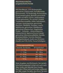 Dehner Wild Nature Trockenfutter Hund > Trockenfutter für Hunde Hügelland Adult, Truthahn