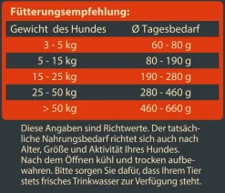 Dehner Wild Nature Trockenfutter für Hunde Hochmoor Adult Best