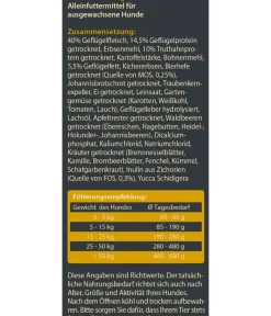 Dehner Wild Nature Trockenfutter für Hunde Hügelland Adult, Truthahn Best