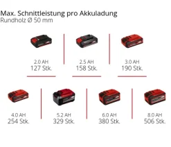 Einhell Akku-Astkettensäge GE-PS 18/15 Li BL-Solo Clearance