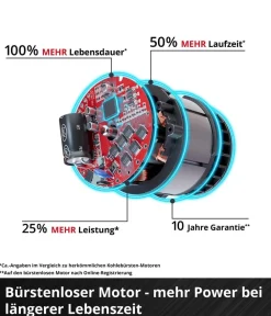 Einhell Akku-Astkettensäge GE-PS 18/15 Li BL-Solo Clearance