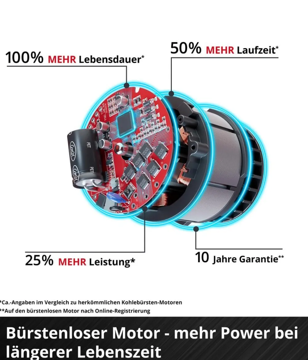 Einhell Akku-Astkettensäge GE-PS 18/15 Li BL-Solo Clearance