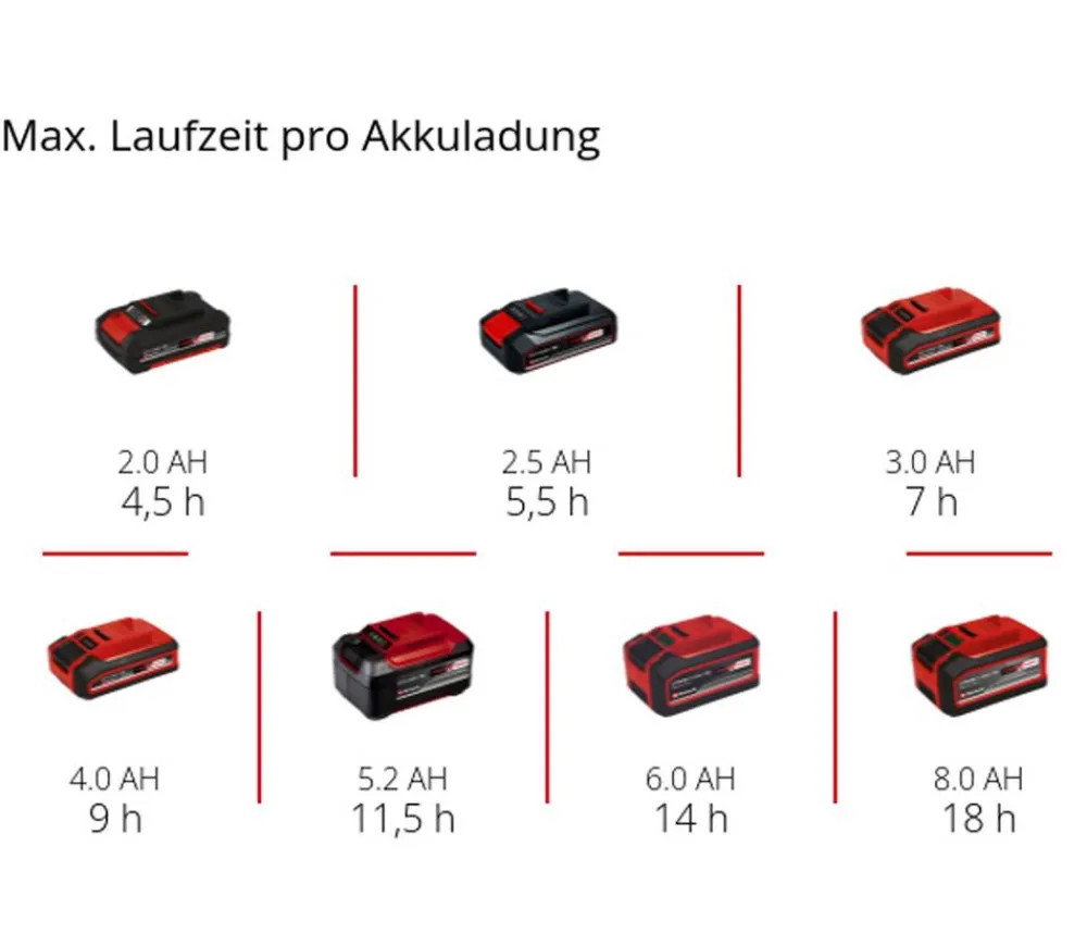 Einhell Akku-Besen TE-FS 18 Li-Solo
