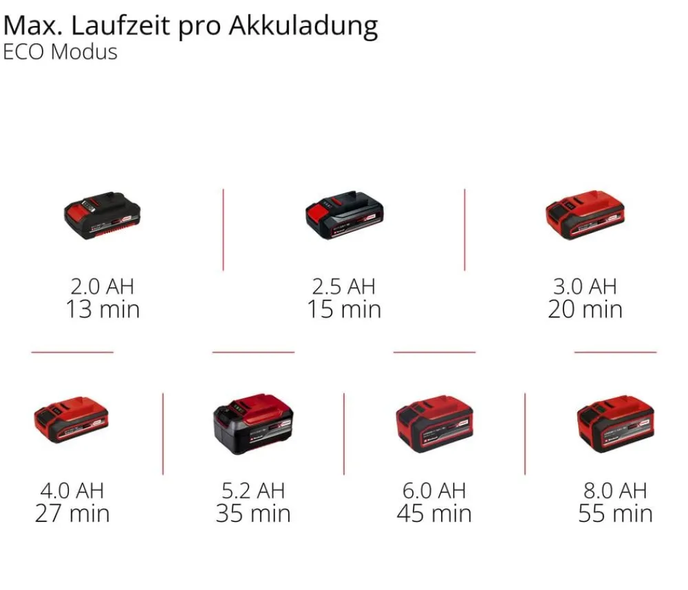 Einhell Gartengeräte - Akku-Druckreinigerpistole HYPRESSO 18/24
