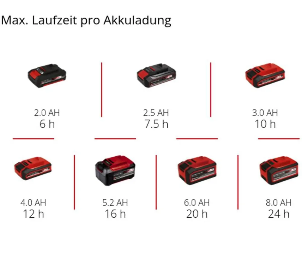 Einhell Gartengeräte > Akku-Drucksprühgerät GE-WS 18/35 Li-Solo