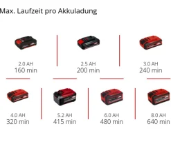 Einhell Mehr Haushaltshelfer > Akku-Fensterreiniger BRILLIANTO