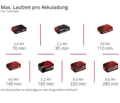 Einhell Gartengeräte - Akku-Fugenreiniger GE-CC 18/110 Li E-Solo