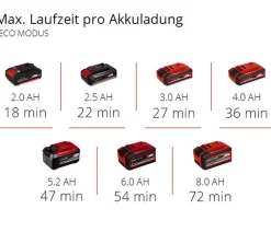Einhell Gartengeräte > Akku-Gartenpumpe AQUINNA 18/28