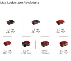 Einhell Gartengeräte - Akku-Gras- und Strauchschere GE-CG 18/100 Li- 3 in 1-Solo