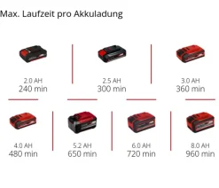 Einhell Gartengeräte - Akku Gras- und Strauchschere GE-CG 18/100 Li-Solo