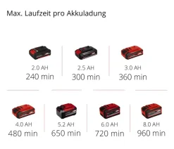 Einhell Akku-Gras- und Strauchschere GE-CG 18/100 Li T-Solo Clearance