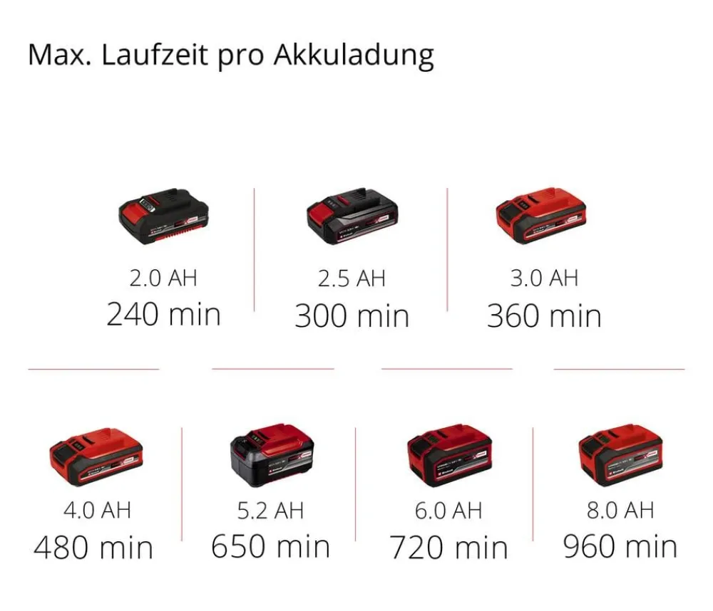 Einhell Akku-Gras- und Strauchschere GE-CG 18/100 Li T-Solo Clearance