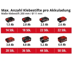 Einhell Mehr Haushaltshelfer - Akku-Heißklebepistole TE-CG 18 Li-Solo