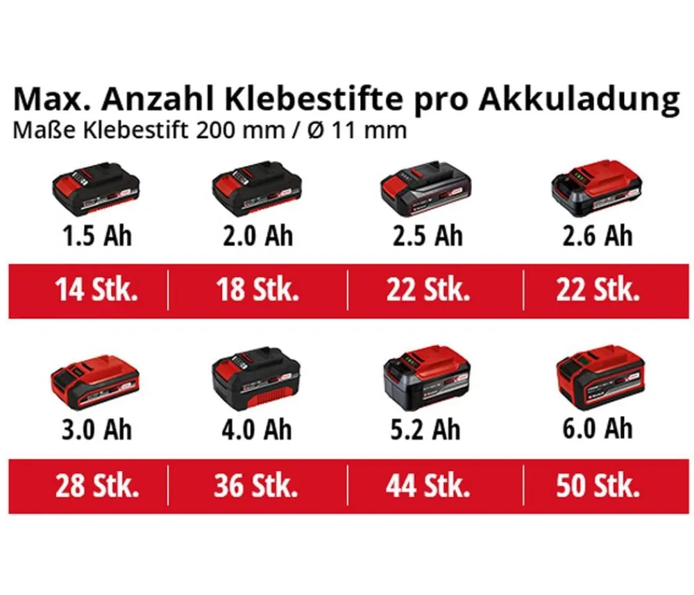 Einhell Mehr Haushaltshelfer - Akku-Heißklebepistole TE-CG 18 Li-Solo