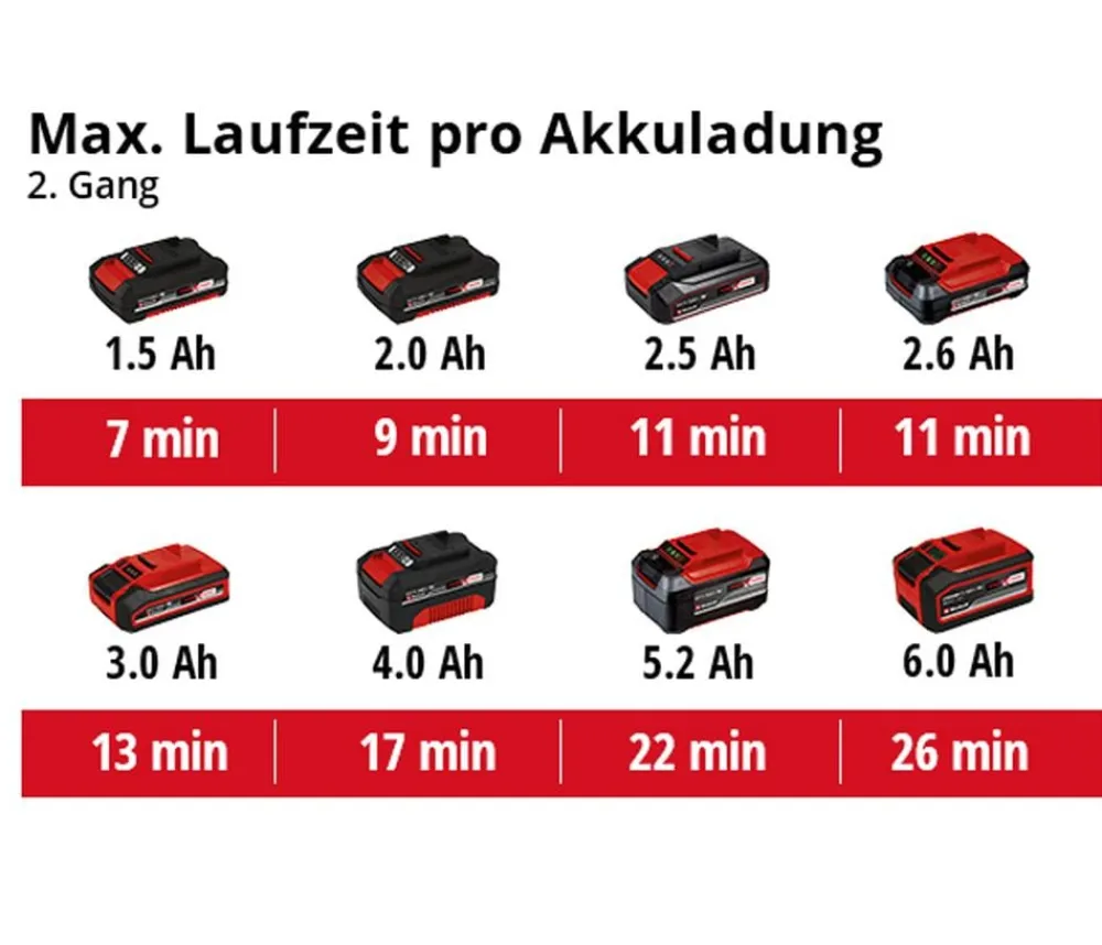 Einhell Gartengeräte - Akku-Heißluftpistole TE-HA 18 Li - Solo