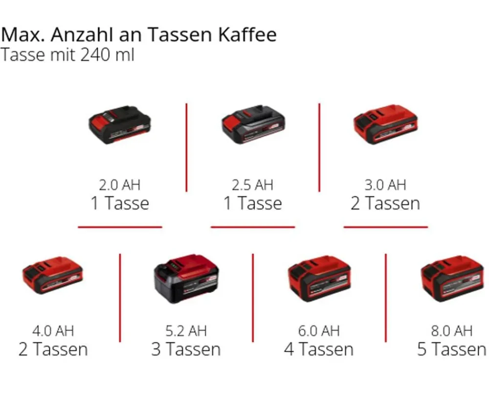 Einhell Akku-Kaffeemaschine TE-CF 18 Li-Solo Discount