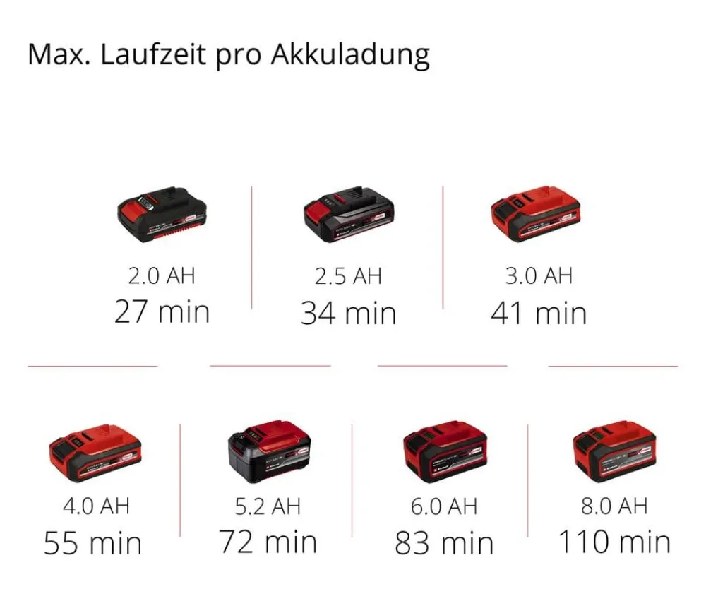 Einhell Akku-Kehrmaschine TE-SW 18/610 Li-Solo Clearance